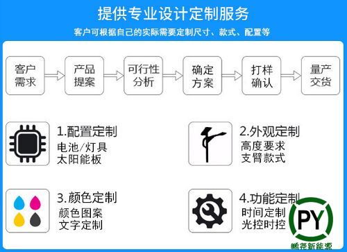 秦皇島太陽能路燈定制流程