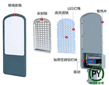 led路燈頭